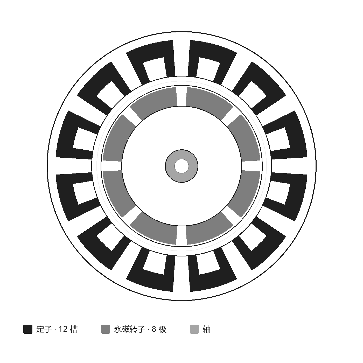 BLDC 电机剖面